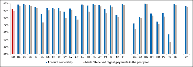 Produsele credit europe bank sunt motivele principale pentru care peste 400.000 de români au ales să ne fie clienți. Https Ec Europa Eu Social Blobservlet Docid 23029 Langid En
