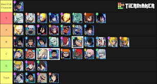 Definitive Pve Tier List If You Wanna Argue Please Ask About A Certain Ranking Don T Just Say It S Wrong D Narutoblazing