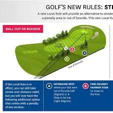 Pin By Jimmy Mac On Golf Golf Rules Golf School Best Golf Clubs