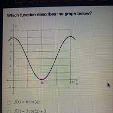 Which Function Describes The Graph Below F X 6 Cos X F X 3 Cos X 3 F X 6 Sin X F X Brainly Com