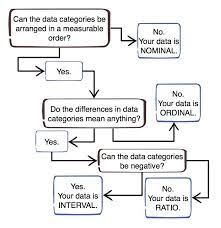Pin On Data