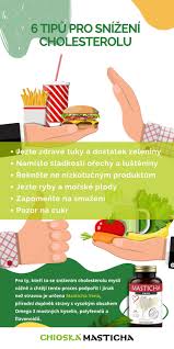 Image result for cholesterol potraviny tabulka