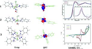Niels bohr proposed three postulates in his atomic model: On The Electronic Structure Of Mer Trans Rucl3 1h Indazole 2 No A Hypothetical Metabolite Of The Antitumor Drug Candidate Kp1019 An Experimental And Dft Study Bucinsky 2013 European Journal Of Inorganic Chemistry Wiley