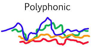 The aim of this paper is to introduce and define the terms holophony and holophonic musical texture as a possible type of musical texture of our time following the paradigms of monophony, polyphony and homophony. Musical Texture Learn About Different Music Textures