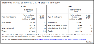 Banca nuova spa participates in the deposit guarantee scheme of italy. Una Nuova Banca Dati Per I Derivati Otc Di Tasso Di Interesse