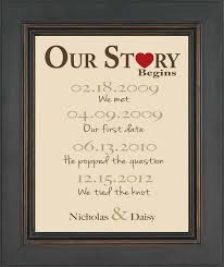 You also can get lots ofrelated options below!. First Wedding Anniversary Gift Ideas For Husband 1st Wedding Anniversary Gift One Year Cute766