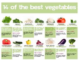 cogent calories in all vegetables chart fruits and vitamins