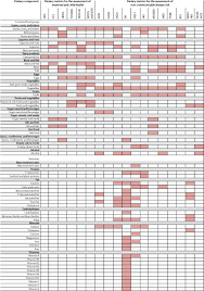 Dash diet food list and serving sizes. Defining Diet Quality A Synthesis Of Dietary Quality Metrics And Their Validity For The Double Burden Of Malnutrition The Lancet Planetary Health