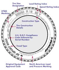 Complete Tire Size Diameter Comparison Chart 2019