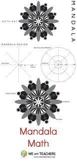 Making Mandalas The Ultimate Art Math Meditation Combo Math Art Math Art Projects Circle Math