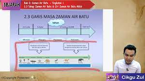 Bab 2 zaman air batu (2.2 tahap zaman air batu) 中一历史：第二课 冰川世纪 （2.2 冰川时代阶段 ）. Ciri Ciri Zaman Air Batu Akhir Sejarah Tingkatan 1 Kssm Zaman Air Batu Tingkatan 1 Sejarah Pt3 Ciri Ciri Zaman Air Batu Akhir Raisadelima