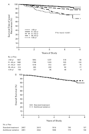 Many of the signs of a recurrence are the same as first time breast cancer symptoms: Recurrence Rates After Treatment Of Breast Cancer With Standard Radiotherapy With Or Without Additional Radiation Nejm