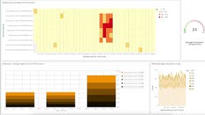 Elastic Doubles Down On Cloud Native With Helm Charts And