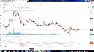 Dse Chart Dhaka Stock Exchange Lanka Bangla