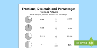 The nrich project aims to enrich the mathematical experiences of all learners. Fractions Decimals And Percentages Matching Activity Beyond