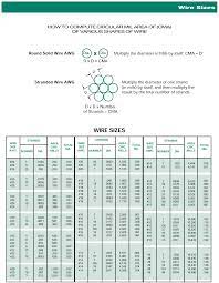 Physically Determine Unknown Wire S Gauge Wire Solid Wire Wiring Diagram