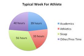 Athletics As Full Time Job Paying College Athletes