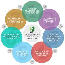 Osher center recommendations to prevent and treat covid 19 (click here)the osher center for integrative health is dedicated to creating healthy sol. Integrative Medicine Of Nyc Integrative Medicine Approach Integrative Medical Care Nyc Integrative Medicine Of Nyc