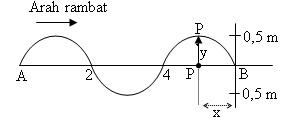 Maybe you would like to learn more about one of these? Belaaruemz Contoh Soal Gelombang