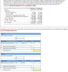 Solved 4 Determine Each Projects Net Present Value Usin