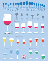 how to choose the right wine glasses for you types of wine