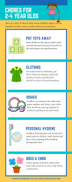Age Appropriate Chores For Toddlers Age Appropriate Chores