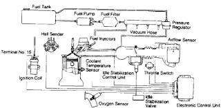 Vw type 4 engine diagram the type 4 engine broke new ground and was vw's most technically advanced powerplant to date when it made its debut in 1968. Vw Engine Wiring Diagram