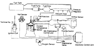 Its main advantages are durability and inexpensive repair. Vw Engine Wiring Diagram