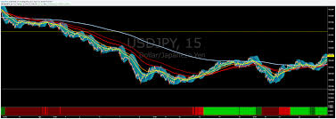 These types of markets last while featuring longerprice rise and are more powerful than the bearish markets. Ema Bullish Bearish Dashboard Mtf Indicator By Squattter Tradingview
