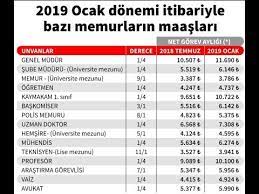 Ek gösterge maaşı, ek gösterge puanının aylık katsayısı olarak belirlenir. Zamli Memur Maaslari 2019 Kidem 3600 Ek Gosterge Nedir Youtube