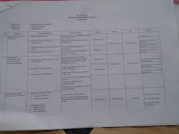 A.menghindari pesaing b.tidak ada tantangan dalam. Cerita Level 1 Kisah Pembuka Sekolah Kewirausahaan Sman 71 Tahun 2017 Catatanbuguru