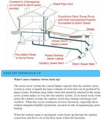 Hot and cold water distribution, pipe ventilation and wastewater evacuation. Diagram Water Piping Diagram House Full Version Hd Quality Diagram House Diagramrealr Beppecacopardo It