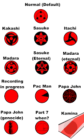 We did not find results for: Some Of The Lesser Known Members Of The Uchiha Clan Animemes