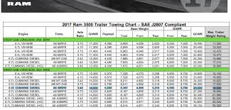 Chevy silverado 3500 towing capacity chart. 2017 Ram Hd 3500 Towing Specs Chart The Fast Lane Truck
