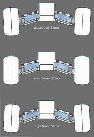 Najposjećeniji sajt za prodaju polovnih i novih automobila, motora, bicikala, kamiona, radnih mašina, poljoprivrednih mašina, plovila, kao i auto dijelova i opreme u crnoj gori. Einstellung Von Spur Und Sturz Bei Rc Autos