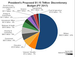 30 Organized Federal Government Budget Pie Chart 2019