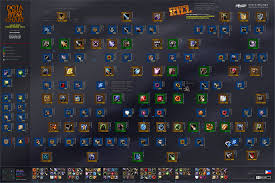 Dota Item Chart Myth N Mystics Official Site