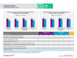 Analysis: Willis Towers Watson'S Retention And Recruitment Challenge -  Insurance Post