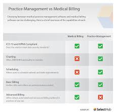 Medical Accounting Software Improve Practice Healthcare