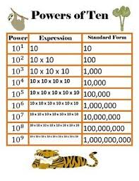 free powers of ten chart 5 nbt 2 teaching math powers of