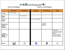 World Religions Chart Worksheets Teaching Resources Tpt