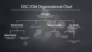 Osc Oai Organizational Chart By Molly Callahan On Prezi