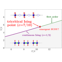 Ising tricriticality in the extended Hubbard model with bond dimerization | Phys. Rev. B