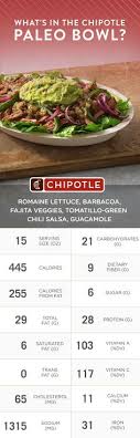 Chipotle fans will also have the opportunity to connect with chipotle's wellness influencers through special . 8 Lifestyle Bowls Ideas Chipotle Mexican Grill Green Chili Salsa Mexican Grill