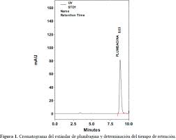 Determinacion Y Cuantificacion De Plumbagina Por Hplc Uv Extraida De Dionaea Muscipula E Cultivada In Vitro