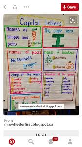 Pin By Shannon Sarzynski On Sentences Anchor Charts First