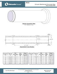 Reinforced Concrete Pipe Sizes Related Keywords