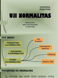 Data yang dilaporkan dari 32 universitas pada tahun ini terdapat 5812 orang lulusan yang ikut test dengan standard deviasi sampel 1140 orang. Uji Normalitas Data Adalah Bentuk Pengujian Tentang