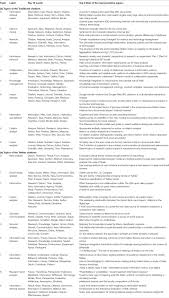 Task Analysis For Writing A Research Paper Task Analysis Research Paper Action Research