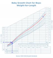 How To Measure A Baby Growth Chart